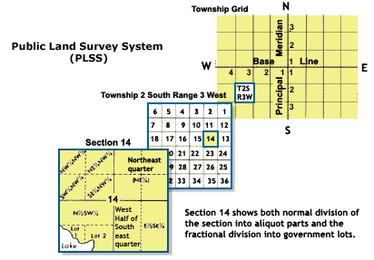 File:Systemic-numbering-in-the-public-land-survey-system.gif