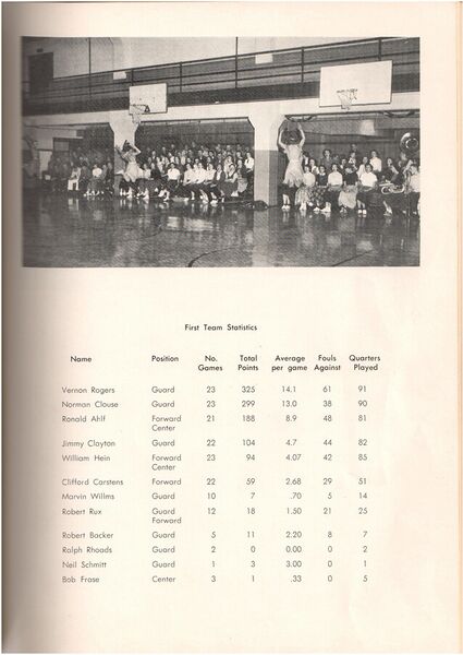 File:1955-rhs-yearbook-36a-basketball-a-team-stats-1600.jpg